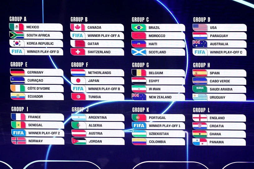 FIFA World Cup 2026 chứng kiến số trận đấu nhiều nhất từ trước đến nay